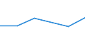 KN 73079200 /Exporte /Einheit = Preise (Euro/Tonne) /Partnerland: Uganda /Meldeland: Eur27 /73079200:Rohrbogen, -winkel und -muffen, aus Eisen Oder Stahl, mit Gewinde (Ausg. Gegossen Oder aus Nichtrostendem Stahl)