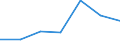 KN 73079200 /Exporte /Einheit = Preise (Euro/Tonne) /Partnerland: Mosambik /Meldeland: Eur27 /73079200:Rohrbogen, -winkel und -muffen, aus Eisen Oder Stahl, mit Gewinde (Ausg. Gegossen Oder aus Nichtrostendem Stahl)