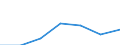 KN 73079200 /Exporte /Einheit = Preise (Euro/Tonne) /Partnerland: Madagaskar /Meldeland: Eur27 /73079200:Rohrbogen, -winkel und -muffen, aus Eisen Oder Stahl, mit Gewinde (Ausg. Gegossen Oder aus Nichtrostendem Stahl)