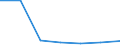 KN 73079200 /Exporte /Einheit = Preise (Euro/Tonne) /Partnerland: Komoren /Meldeland: Eur27 /73079200:Rohrbogen, -winkel und -muffen, aus Eisen Oder Stahl, mit Gewinde (Ausg. Gegossen Oder aus Nichtrostendem Stahl)