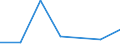 KN 73079200 /Exporte /Einheit = Preise (Euro/Tonne) /Partnerland: Sambia /Meldeland: Eur27 /73079200:Rohrbogen, -winkel und -muffen, aus Eisen Oder Stahl, mit Gewinde (Ausg. Gegossen Oder aus Nichtrostendem Stahl)