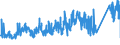 CN 73079210 /Exports /Unit = Prices (Euro/ton) /Partner: France /Reporter: Eur27_2020 /73079210:Sleeves of Iron or Steel, Threaded (Excl. Cast or of Stainless Steel)