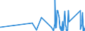 CN 73079210 /Exports /Unit = Prices (Euro/ton) /Partner: Sierra Leone /Reporter: Eur27_2020 /73079210:Sleeves of Iron or Steel, Threaded (Excl. Cast or of Stainless Steel)