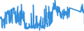 CN 73079290 /Exports /Unit = Prices (Euro/ton) /Partner: Italy /Reporter: Eur27_2020 /73079290:Elbows and Bends, of Iron or Steel, Threaded (Excl. Cast or of Stainless Steel)