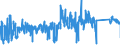 CN 73079290 /Exports /Unit = Prices (Euro/ton) /Partner: Denmark /Reporter: Eur27_2020 /73079290:Elbows and Bends, of Iron or Steel, Threaded (Excl. Cast or of Stainless Steel)