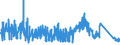 KN 73079290 /Exporte /Einheit = Preise (Euro/Tonne) /Partnerland: Portugal /Meldeland: Eur27_2020 /73079290:Rohrbogen und -winkel, aus Eisen Oder Stahl, mit Gewinde (Ausg. Gegossen Oder aus Nichtrostendem Stahl)