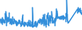 CN 73079290 /Exports /Unit = Prices (Euro/ton) /Partner: Spain /Reporter: Eur27_2020 /73079290:Elbows and Bends, of Iron or Steel, Threaded (Excl. Cast or of Stainless Steel)