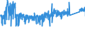 CN 73079290 /Exports /Unit = Prices (Euro/ton) /Partner: Austria /Reporter: Eur27_2020 /73079290:Elbows and Bends, of Iron or Steel, Threaded (Excl. Cast or of Stainless Steel)