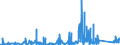 KN 73079290 /Exporte /Einheit = Preise (Euro/Tonne) /Partnerland: Kasachstan /Meldeland: Eur27_2020 /73079290:Rohrbogen und -winkel, aus Eisen Oder Stahl, mit Gewinde (Ausg. Gegossen Oder aus Nichtrostendem Stahl)