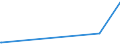 KN 73079290 /Exporte /Einheit = Preise (Euro/Tonne) /Partnerland: Tadschikistan /Meldeland: Eur27_2020 /73079290:Rohrbogen und -winkel, aus Eisen Oder Stahl, mit Gewinde (Ausg. Gegossen Oder aus Nichtrostendem Stahl)