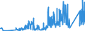 KN 73079290 /Exporte /Einheit = Preise (Euro/Tonne) /Partnerland: Ehem.jug.rep.mazed /Meldeland: Eur27_2020 /73079290:Rohrbogen und -winkel, aus Eisen Oder Stahl, mit Gewinde (Ausg. Gegossen Oder aus Nichtrostendem Stahl)