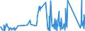 CN 73079290 /Exports /Unit = Prices (Euro/ton) /Partner: Montenegro /Reporter: Eur27_2020 /73079290:Elbows and Bends, of Iron or Steel, Threaded (Excl. Cast or of Stainless Steel)