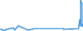 KN 73079290 /Exporte /Einheit = Preise (Euro/Tonne) /Partnerland: Guinea-biss. /Meldeland: Eur27_2020 /73079290:Rohrbogen und -winkel, aus Eisen Oder Stahl, mit Gewinde (Ausg. Gegossen Oder aus Nichtrostendem Stahl)