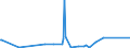 KN 73079290 /Exporte /Einheit = Preise (Euro/Tonne) /Partnerland: Liberia /Meldeland: Eur27_2020 /73079290:Rohrbogen und -winkel, aus Eisen Oder Stahl, mit Gewinde (Ausg. Gegossen Oder aus Nichtrostendem Stahl)