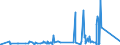 KN 73079290 /Exporte /Einheit = Preise (Euro/Tonne) /Partnerland: Togo /Meldeland: Eur27_2020 /73079290:Rohrbogen und -winkel, aus Eisen Oder Stahl, mit Gewinde (Ausg. Gegossen Oder aus Nichtrostendem Stahl)