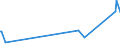 KN 73079290 /Exporte /Einheit = Preise (Euro/Tonne) /Partnerland: Ruanda /Meldeland: Eur27_2020 /73079290:Rohrbogen und -winkel, aus Eisen Oder Stahl, mit Gewinde (Ausg. Gegossen Oder aus Nichtrostendem Stahl)