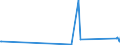 KN 73079290 /Exporte /Einheit = Preise (Euro/Tonne) /Partnerland: Dschibuti /Meldeland: Eur27_2020 /73079290:Rohrbogen und -winkel, aus Eisen Oder Stahl, mit Gewinde (Ausg. Gegossen Oder aus Nichtrostendem Stahl)