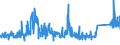 KN 73079319 /Exporte /Einheit = Preise (Euro/Tonne) /Partnerland: Irland /Meldeland: Eur27_2020 /73079319:Rohrformstücke, Rohrverschlußstücke und Rohrverbindungsstücke, Eisen Oder Stahl, zum Stumpfschweißen, mit Einem Größten äußeren Durchmesser von <= 609,6 mm (Ausg. Gegossen Oder aus Nichtrostendem Stahl Sowie Bogen, Winkel und Flansche)