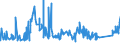 KN 73079391 /Exporte /Einheit = Preise (Euro/Tonne) /Partnerland: Irland /Meldeland: Eur27_2020 /73079391:Rohrbogen und -winkel, aus Eisen Oder Stahl, zum Stumpfschweißen, mit Einem Größten äußeren Durchmesser von > 609,6 mm (Ausg. Gegossen Oder aus Nichtrostendem Stahl)