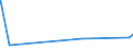 KN 73079391 /Exporte /Einheit = Preise (Euro/Tonne) /Partnerland: Ceuta /Meldeland: Eur27_2020 /73079391:Rohrbogen und -winkel, aus Eisen Oder Stahl, zum Stumpfschweißen, mit Einem Größten äußeren Durchmesser von > 609,6 mm (Ausg. Gegossen Oder aus Nichtrostendem Stahl)