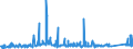 KN 73079391 /Exporte /Einheit = Preise (Euro/Tonne) /Partnerland: Finnland /Meldeland: Eur27_2020 /73079391:Rohrbogen und -winkel, aus Eisen Oder Stahl, zum Stumpfschweißen, mit Einem Größten äußeren Durchmesser von > 609,6 mm (Ausg. Gegossen Oder aus Nichtrostendem Stahl)