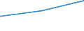 KN 73079391 /Exporte /Einheit = Preise (Euro/Tonne) /Partnerland: Faeroeer Inseln /Meldeland: Europäische Union /73079391:Rohrbogen und -winkel, aus Eisen Oder Stahl, zum Stumpfschweißen, mit Einem Größten äußeren Durchmesser von > 609,6 mm (Ausg. Gegossen Oder aus Nichtrostendem Stahl)