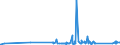 KN 73079391 /Exporte /Einheit = Preise (Euro/Tonne) /Partnerland: Estland /Meldeland: Eur27_2020 /73079391:Rohrbogen und -winkel, aus Eisen Oder Stahl, zum Stumpfschweißen, mit Einem Größten äußeren Durchmesser von > 609,6 mm (Ausg. Gegossen Oder aus Nichtrostendem Stahl)