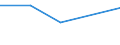 KN 73079391 /Exporte /Einheit = Preise (Euro/Tonne) /Partnerland: Tschechoslow /Meldeland: Eur27 /73079391:Rohrbogen und -winkel, aus Eisen Oder Stahl, zum Stumpfschweißen, mit Einem Größten äußeren Durchmesser von > 609,6 mm (Ausg. Gegossen Oder aus Nichtrostendem Stahl)