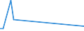 KN 73079391 /Exporte /Einheit = Preise (Euro/Tonne) /Partnerland: Serb.-mont. /Meldeland: Eur15 /73079391:Rohrbogen und -winkel, aus Eisen Oder Stahl, zum Stumpfschweißen, mit Einem Größten äußeren Durchmesser von > 609,6 mm (Ausg. Gegossen Oder aus Nichtrostendem Stahl)