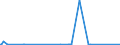 KN 73079391 /Exporte /Einheit = Preise (Euro/Tonne) /Partnerland: Ehem.jug.rep.mazed /Meldeland: Eur27_2020 /73079391:Rohrbogen und -winkel, aus Eisen Oder Stahl, zum Stumpfschweißen, mit Einem Größten äußeren Durchmesser von > 609,6 mm (Ausg. Gegossen Oder aus Nichtrostendem Stahl)