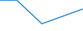 KN 73079391 /Exporte /Einheit = Preise (Euro/Tonne) /Partnerland: Mauretanien /Meldeland: Eur27_2020 /73079391:Rohrbogen und -winkel, aus Eisen Oder Stahl, zum Stumpfschweißen, mit Einem Größten äußeren Durchmesser von > 609,6 mm (Ausg. Gegossen Oder aus Nichtrostendem Stahl)