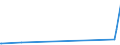 KN 73079391 /Exporte /Einheit = Preise (Euro/Tonne) /Partnerland: Guinea /Meldeland: Eur27_2020 /73079391:Rohrbogen und -winkel, aus Eisen Oder Stahl, zum Stumpfschweißen, mit Einem Größten äußeren Durchmesser von > 609,6 mm (Ausg. Gegossen Oder aus Nichtrostendem Stahl)