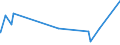 KN 73079391 /Exporte /Einheit = Preise (Euro/Tonne) /Partnerland: Elfenbeink. /Meldeland: Europäische Union /73079391:Rohrbogen und -winkel, aus Eisen Oder Stahl, zum Stumpfschweißen, mit Einem Größten äußeren Durchmesser von > 609,6 mm (Ausg. Gegossen Oder aus Nichtrostendem Stahl)