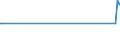 KN 73079391 /Exporte /Einheit = Preise (Euro/Tonne) /Partnerland: Ghana /Meldeland: Europäische Union /73079391:Rohrbogen und -winkel, aus Eisen Oder Stahl, zum Stumpfschweißen, mit Einem Größten äußeren Durchmesser von > 609,6 mm (Ausg. Gegossen Oder aus Nichtrostendem Stahl)