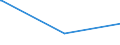 KN 73079391 /Exporte /Einheit = Preise (Euro/Tonne) /Partnerland: Ruanda /Meldeland: Europäische Union /73079391:Rohrbogen und -winkel, aus Eisen Oder Stahl, zum Stumpfschweißen, mit Einem Größten äußeren Durchmesser von > 609,6 mm (Ausg. Gegossen Oder aus Nichtrostendem Stahl)