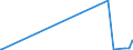 KN 73079391 /Exporte /Einheit = Preise (Euro/Tonne) /Partnerland: Mosambik /Meldeland: Europäische Union /73079391:Rohrbogen und -winkel, aus Eisen Oder Stahl, zum Stumpfschweißen, mit Einem Größten äußeren Durchmesser von > 609,6 mm (Ausg. Gegossen Oder aus Nichtrostendem Stahl)