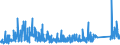 KN 73079399 /Exporte /Einheit = Preise (Euro/Tonne) /Partnerland: Frankreich /Meldeland: Eur27_2020 /73079399:Rohrformstücke, Rohrverschlußstücke und Rohrverbindungsstücke, Eisen Oder Stahl, zum Stumpfschweißen, mit Einem Größten äußeren Durchmesser von > 609,6 mm (Ausg. Gegossen Oder aus Nichtrostendem Stahl Sowie Bogen, Winkel und Flansche)