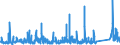 KN 73079399 /Exporte /Einheit = Preise (Euro/Tonne) /Partnerland: Deutschland /Meldeland: Eur27_2020 /73079399:Rohrformstücke, Rohrverschlußstücke und Rohrverbindungsstücke, Eisen Oder Stahl, zum Stumpfschweißen, mit Einem Größten äußeren Durchmesser von > 609,6 mm (Ausg. Gegossen Oder aus Nichtrostendem Stahl Sowie Bogen, Winkel und Flansche)