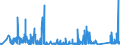 KN 73079399 /Exporte /Einheit = Preise (Euro/Tonne) /Partnerland: Italien /Meldeland: Eur27_2020 /73079399:Rohrformstücke, Rohrverschlußstücke und Rohrverbindungsstücke, Eisen Oder Stahl, zum Stumpfschweißen, mit Einem Größten äußeren Durchmesser von > 609,6 mm (Ausg. Gegossen Oder aus Nichtrostendem Stahl Sowie Bogen, Winkel und Flansche)