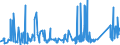 KN 73079399 /Exporte /Einheit = Preise (Euro/Tonne) /Partnerland: Daenemark /Meldeland: Eur27_2020 /73079399:Rohrformstücke, Rohrverschlußstücke und Rohrverbindungsstücke, Eisen Oder Stahl, zum Stumpfschweißen, mit Einem Größten äußeren Durchmesser von > 609,6 mm (Ausg. Gegossen Oder aus Nichtrostendem Stahl Sowie Bogen, Winkel und Flansche)