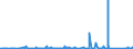 KN 73079399 /Exporte /Einheit = Preise (Euro/Tonne) /Partnerland: Griechenland /Meldeland: Eur27_2020 /73079399:Rohrformstücke, Rohrverschlußstücke und Rohrverbindungsstücke, Eisen Oder Stahl, zum Stumpfschweißen, mit Einem Größten äußeren Durchmesser von > 609,6 mm (Ausg. Gegossen Oder aus Nichtrostendem Stahl Sowie Bogen, Winkel und Flansche)