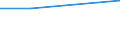 KN 73079399 /Exporte /Einheit = Preise (Euro/Tonne) /Partnerland: Ver.koenigreich(Nordirland) /Meldeland: Eur27_2020 /73079399:Rohrformstücke, Rohrverschlußstücke und Rohrverbindungsstücke, Eisen Oder Stahl, zum Stumpfschweißen, mit Einem Größten äußeren Durchmesser von > 609,6 mm (Ausg. Gegossen Oder aus Nichtrostendem Stahl Sowie Bogen, Winkel und Flansche)