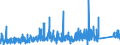 KN 73079399 /Exporte /Einheit = Preise (Euro/Tonne) /Partnerland: Belgien /Meldeland: Eur27_2020 /73079399:Rohrformstücke, Rohrverschlußstücke und Rohrverbindungsstücke, Eisen Oder Stahl, zum Stumpfschweißen, mit Einem Größten äußeren Durchmesser von > 609,6 mm (Ausg. Gegossen Oder aus Nichtrostendem Stahl Sowie Bogen, Winkel und Flansche)