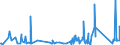 KN 73079399 /Exporte /Einheit = Preise (Euro/Tonne) /Partnerland: Luxemburg /Meldeland: Eur27_2020 /73079399:Rohrformstücke, Rohrverschlußstücke und Rohrverbindungsstücke, Eisen Oder Stahl, zum Stumpfschweißen, mit Einem Größten äußeren Durchmesser von > 609,6 mm (Ausg. Gegossen Oder aus Nichtrostendem Stahl Sowie Bogen, Winkel und Flansche)