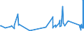 KN 73079399 /Exporte /Einheit = Preise (Euro/Tonne) /Partnerland: Island /Meldeland: Eur27_2020 /73079399:Rohrformstücke, Rohrverschlußstücke und Rohrverbindungsstücke, Eisen Oder Stahl, zum Stumpfschweißen, mit Einem Größten äußeren Durchmesser von > 609,6 mm (Ausg. Gegossen Oder aus Nichtrostendem Stahl Sowie Bogen, Winkel und Flansche)