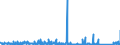 KN 73079399 /Exporte /Einheit = Preise (Euro/Tonne) /Partnerland: Norwegen /Meldeland: Eur27_2020 /73079399:Rohrformstücke, Rohrverschlußstücke und Rohrverbindungsstücke, Eisen Oder Stahl, zum Stumpfschweißen, mit Einem Größten äußeren Durchmesser von > 609,6 mm (Ausg. Gegossen Oder aus Nichtrostendem Stahl Sowie Bogen, Winkel und Flansche)