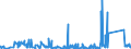 KN 73079399 /Exporte /Einheit = Preise (Euro/Tonne) /Partnerland: Schweden /Meldeland: Eur27_2020 /73079399:Rohrformstücke, Rohrverschlußstücke und Rohrverbindungsstücke, Eisen Oder Stahl, zum Stumpfschweißen, mit Einem Größten äußeren Durchmesser von > 609,6 mm (Ausg. Gegossen Oder aus Nichtrostendem Stahl Sowie Bogen, Winkel und Flansche)