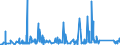 KN 73079399 /Exporte /Einheit = Preise (Euro/Tonne) /Partnerland: Finnland /Meldeland: Eur27_2020 /73079399:Rohrformstücke, Rohrverschlußstücke und Rohrverbindungsstücke, Eisen Oder Stahl, zum Stumpfschweißen, mit Einem Größten äußeren Durchmesser von > 609,6 mm (Ausg. Gegossen Oder aus Nichtrostendem Stahl Sowie Bogen, Winkel und Flansche)