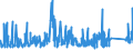 KN 73079399 /Exporte /Einheit = Preise (Euro/Tonne) /Partnerland: Oesterreich /Meldeland: Eur27_2020 /73079399:Rohrformstücke, Rohrverschlußstücke und Rohrverbindungsstücke, Eisen Oder Stahl, zum Stumpfschweißen, mit Einem Größten äußeren Durchmesser von > 609,6 mm (Ausg. Gegossen Oder aus Nichtrostendem Stahl Sowie Bogen, Winkel und Flansche)