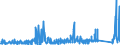 KN 73079399 /Exporte /Einheit = Preise (Euro/Tonne) /Partnerland: Schweiz /Meldeland: Eur27_2020 /73079399:Rohrformstücke, Rohrverschlußstücke und Rohrverbindungsstücke, Eisen Oder Stahl, zum Stumpfschweißen, mit Einem Größten äußeren Durchmesser von > 609,6 mm (Ausg. Gegossen Oder aus Nichtrostendem Stahl Sowie Bogen, Winkel und Flansche)